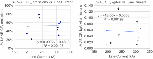Pfcs From The Chinese Aluminium Sector Challenges In Emissions Accounting And Further Characteristics Springerlink