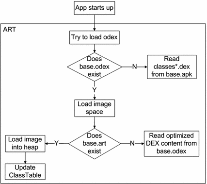 Tool Ispec Apk Tool Ispec Apk