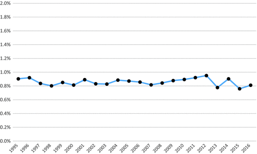 Tobacco Industry Influence Springerlink