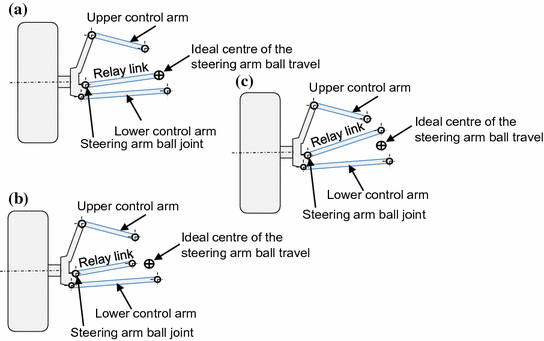 Steering Systems | SpringerLink