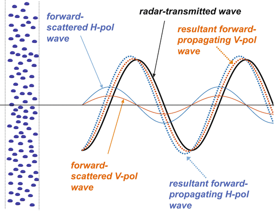 Weather Radars Springerlink