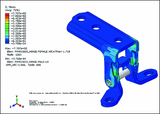A Stress Analysis And Design Improvement Of A Car Door Hinge For