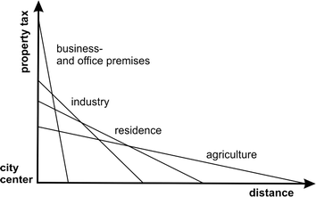 The Social Genesis Of The Definition Of Landscape Springerlink
