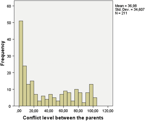 The Involvement Of Children In The Process Of Mandatory Family Mediation Springerlink