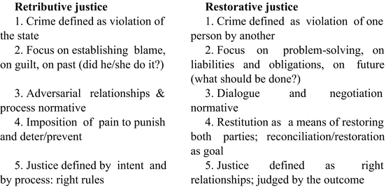 С латинского термин restorative justice переводится как. Restorative justice. Реституционное правосудие. Restorative justice перевод. С латинского термин restorative justice переводится как.