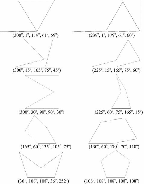 Gifted Students Approaches When Solving Challenging Mathematical Problems Springerlink
