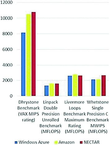linpack benchmark amd windows