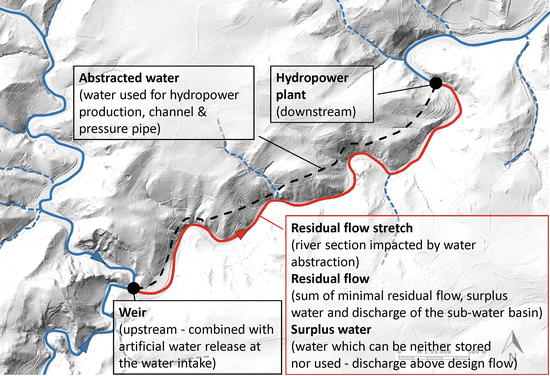 River Hydrology Flow Alteration And Environmental Flow Springerlink River Hydrology Flow Alteration And Environmental Flow Springerlink