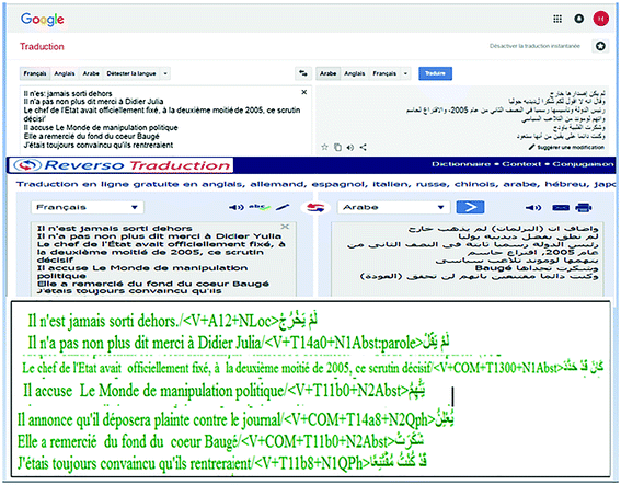 The Automatic Translation Of French Verbal Tenses To Arabic Using The Platform Nooj Springerlink