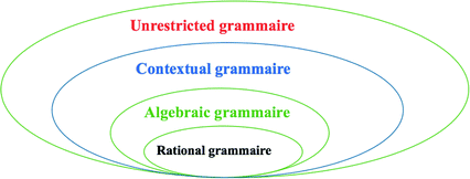 Automatic Extraction Of The Phraseology Through Nooj Springerlink Automatic Extraction Of The Phraseology Through Nooj Springerlink