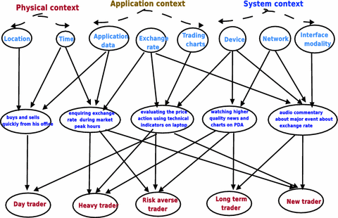 Context Information Based Forex Services Springerlink - 
