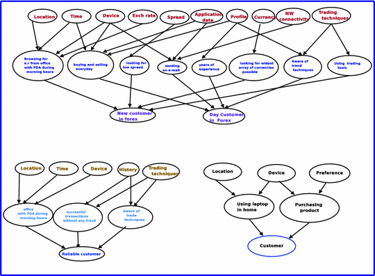 Context Information Based Forex Services Springerlink - 