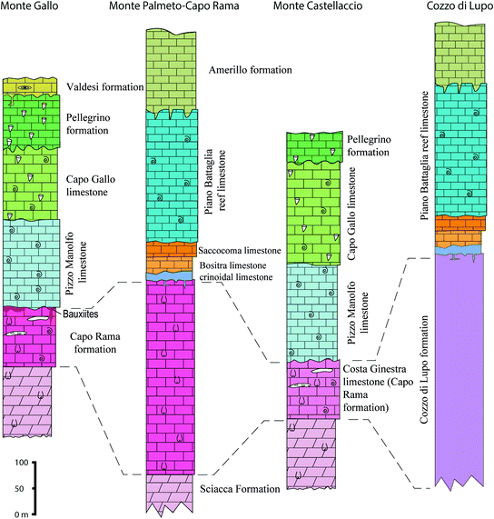 Sicilian Lithostratigraphic Units Springerlink