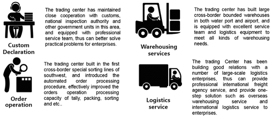 pic Space Border Logistics Inc cross border e commerce a new driver