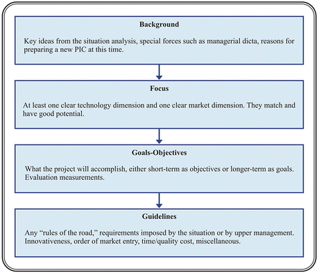 It S Time To Include Suppliers In The Product Innovation Charter Pic Springerlink
