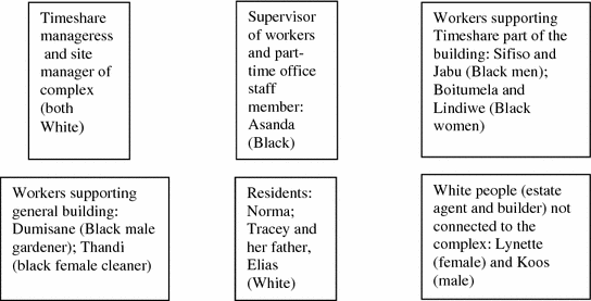 Introductory Sociology Biltong Pdf Printer Introductory Sociology Biltong Pdf Printer