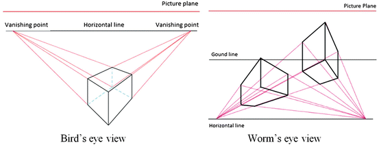 Graphical Representation For Mechanical Design Springerlink