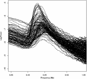 Geoacoustic Observations On Drifting Balloon Borne Sensors