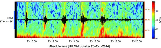 The Antares Explosion Observed By The Usarray An Unprecedented Collection Of Infrasound Phases Recorded From The Same Event Springerlink