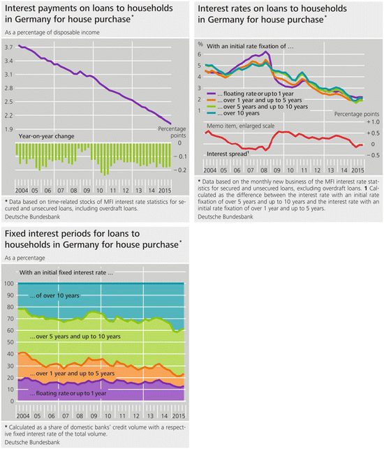 Germany Ageing Economy With Rising Pension Gap Stable Mortgage