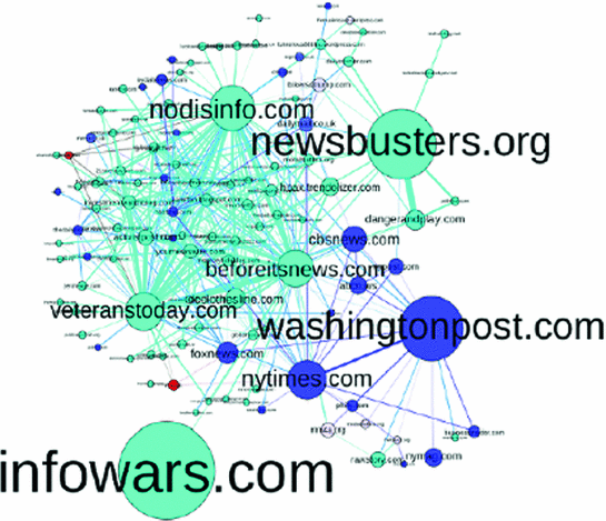 Alternative Media Ecosystem As A Fifth Generation Warfare - 