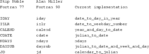 Data Structuring In Fortran Springerlink