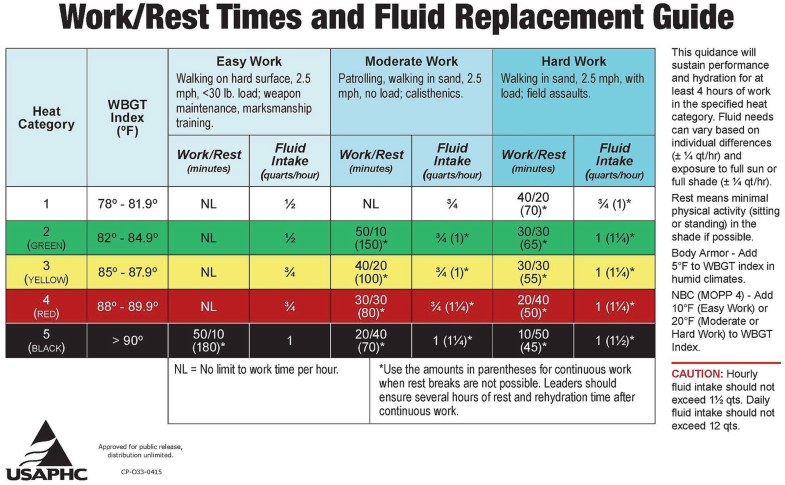 Exertional Heat Illness in the Military: Risk Mitigation | SpringerLink