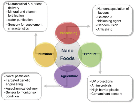 an introduction to nanomaterials springerlink open image in new window