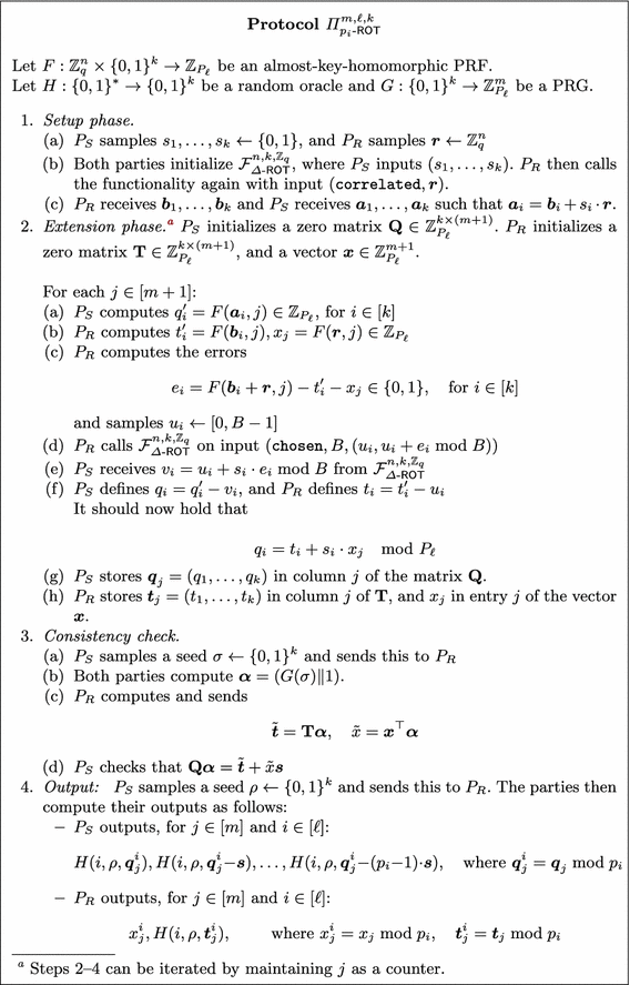 Extending Oblivious Transfer With Low Communication Via Key Homomorphic Prfs Springerlink