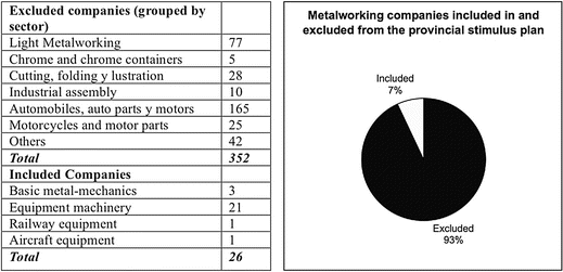 A Persistent Refusal Córdobas Contentious Workers In - 