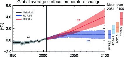 Climate Change In The 21st Century Looking Beyond The Paris Agreement Springerlink