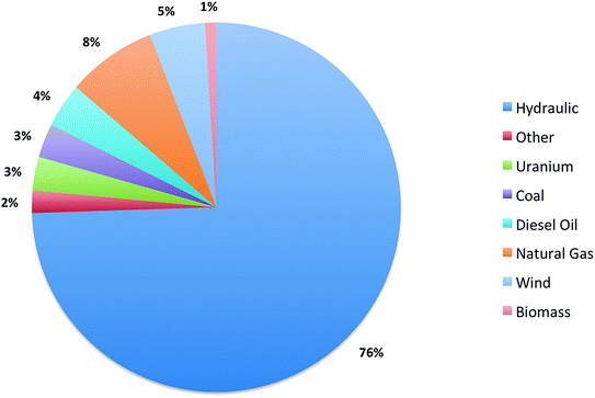 World Energy Matrix | SpringerLink