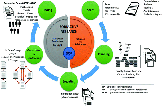 essay deutsche sprache online test c1