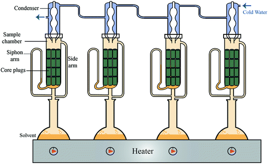 Preparing For Analysis Springerlink