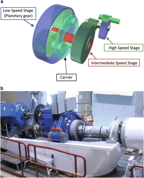 Gearbox of Wind Turbine | SpringerLink