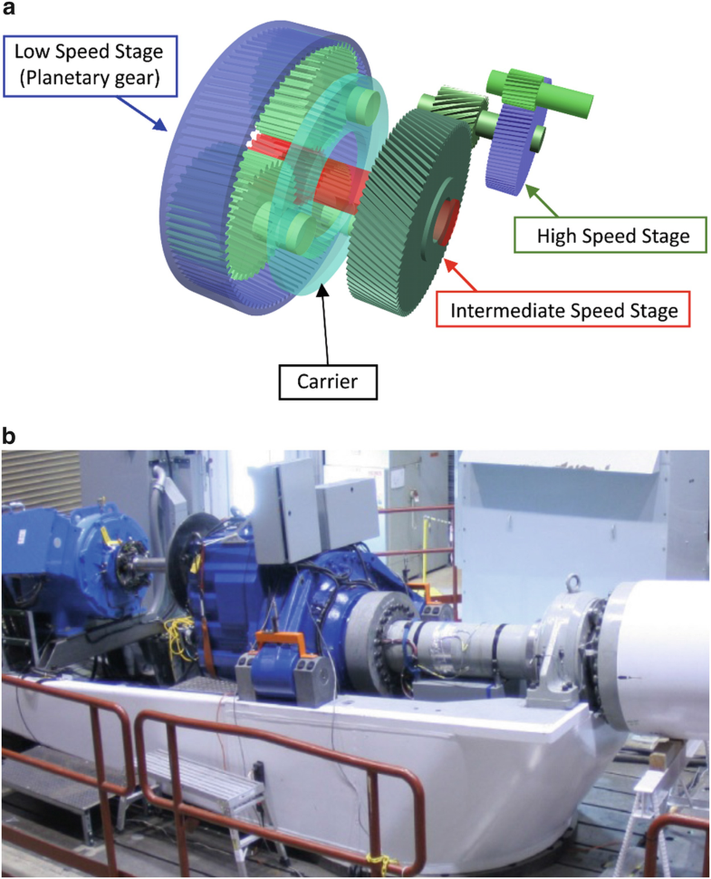 Gearbox of Wind Turbine SpringerLink