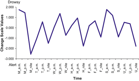 Longitudinal Analysis Using Mds Springerlink Longitudinal Analysis Using Mds Springerlink
