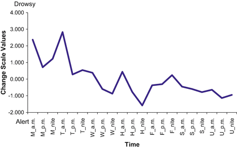 Longitudinal Analysis Using Mds Springerlink Longitudinal Analysis Using Mds Springerlink