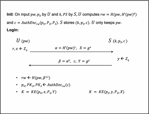 Opaque An Asymmetric Pake Protocol Secure Against Pre Computation Attacks Springerlink