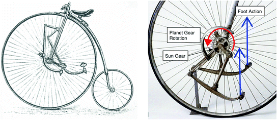 cvt bicycle hub