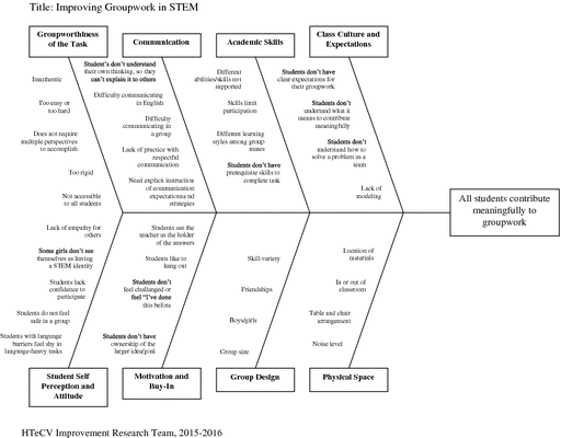 Schools As Equitable Communities Of Inquiry Springerlink - 