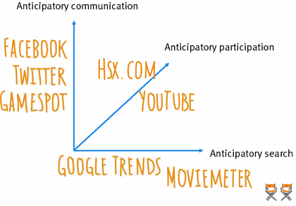 Entertainment Communication Decisions Episode 2 Earned Channels Springerlink