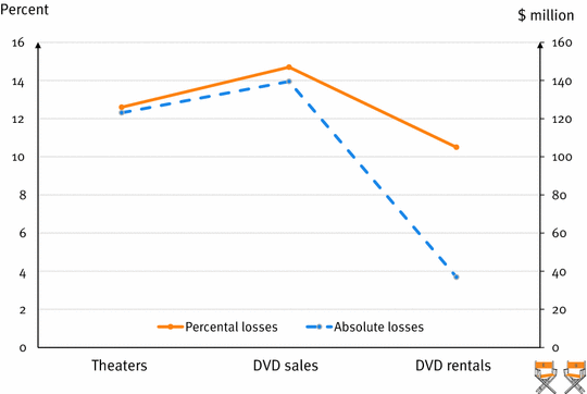 Entertainment Distribution Decisions Springerlink