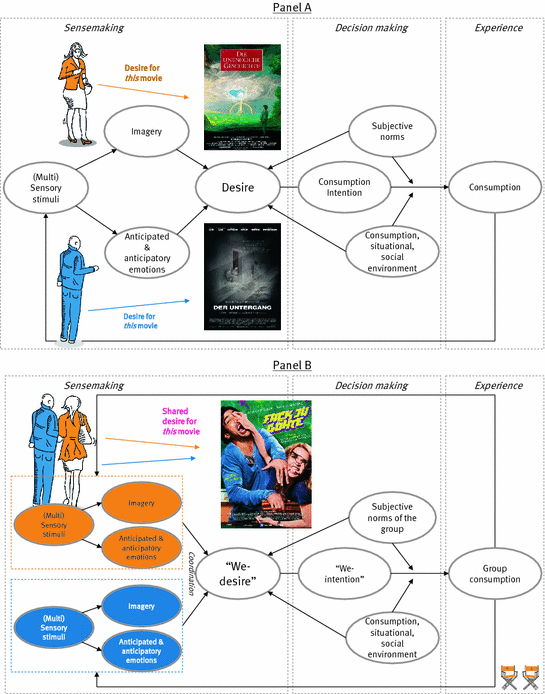 The Consumption Side Of Entertainment Springerlink