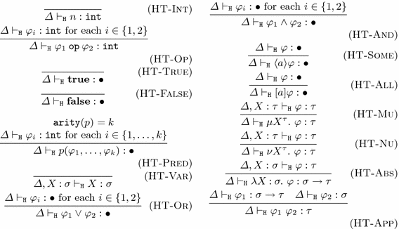 Higher Order Program Verification Via Hfl Model Checking Springerlink