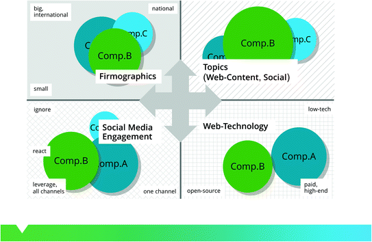 Ai Best And Next Practices Springerlink