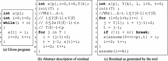 Property Checking Array Programs Using Loop Shrinking Springerlink
