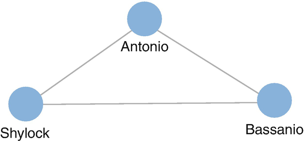 Still Paying Still To Owe Credit Community And Small