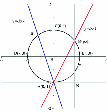 Pythagorean Triples Additive Problems And More Springerlink Pythagorean Triples Additive Problems And More Springerlink
