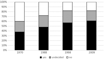 Evolution Education In The German Speaking Countries Springerlink